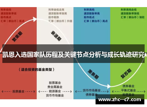 凯恩入选国家队历程及关键节点分析与成长轨迹研究