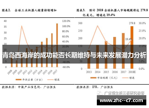 青岛西海岸的成功能否长期维持与未来发展潜力分析 青岛西海岸的成功能否长期维持与未来发展潜力分析