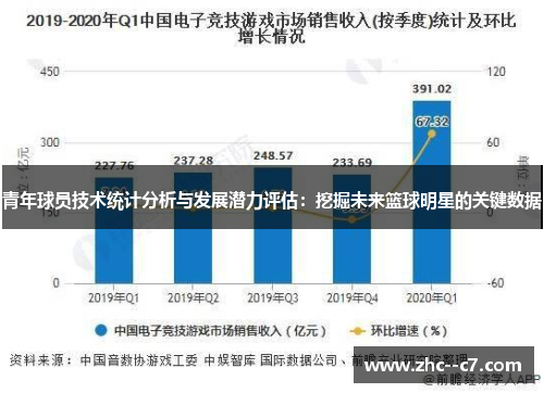 青年球员技术统计分析与发展潜力评估:挖掘未来篮球明星的关键数据 青年球员技术统计分析与发展潜力评估:挖掘未来篮球明星的关键数据