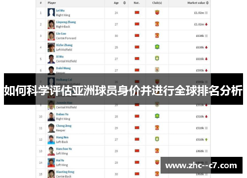 如何科学评估亚洲球员身价并进行全球排名分析