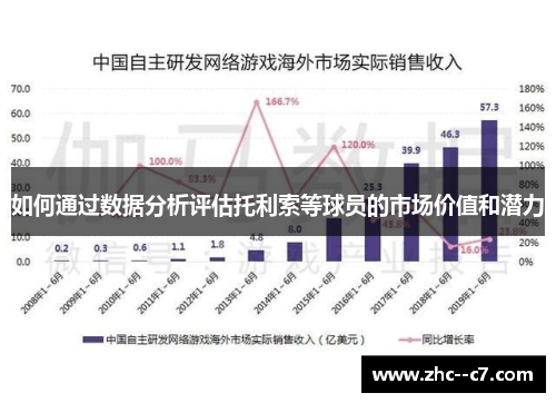 如何通过数据分析评估托利索等球员的市场价值和潜力