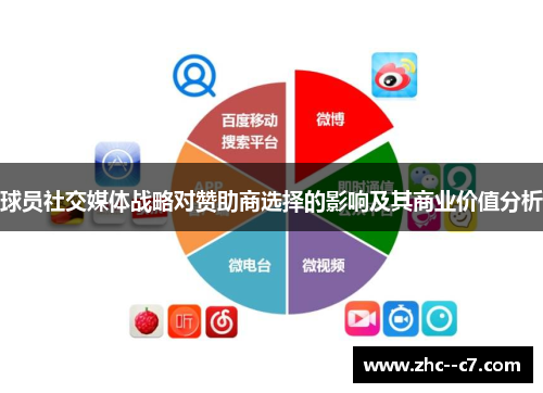 球员社交媒体战略对赞助商选择的影响及其商业价值分析