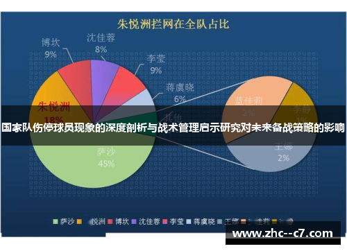 国家队伤停球员现象的深度剖析与战术管理启示研究对未来备战策略的影响