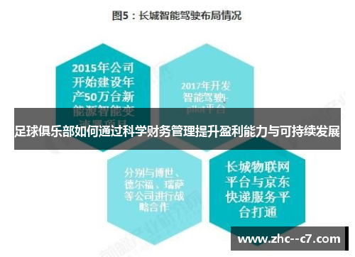 足球俱乐部如何通过科学财务管理提升盈利能力与可持续发展 足球俱乐部如何通过科学财务管理提升盈利能力与可持续发展