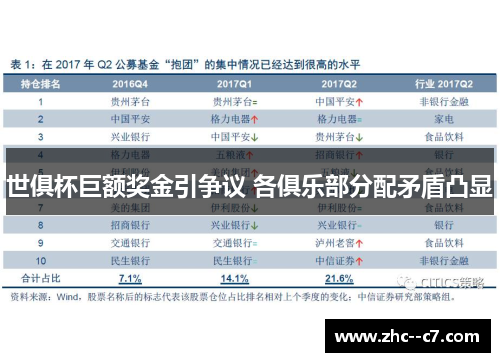 世俱杯巨额奖金引争议 各俱乐部分配矛盾凸显 世俱杯巨额奖金引争议 各俱乐部分配矛盾凸显