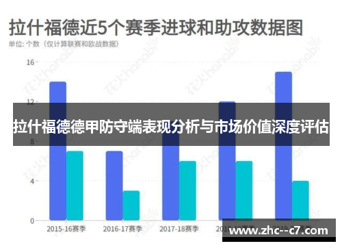 拉什福德德甲防守端表现分析与市场价值深度评估