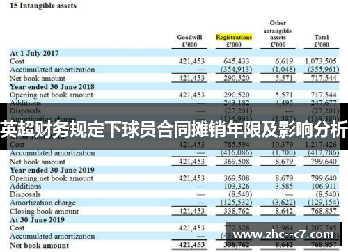 英超财务规定下球员合同摊销年限及影响分析 英超财务规定下球员合同摊销年限及影响分析