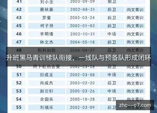 升班黑马青训梯队衔接，一线队与预备队形成闭环