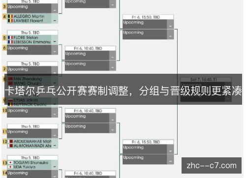 卡塔尔乒乓公开赛赛制调整，分组与晋级规则更紧凑
