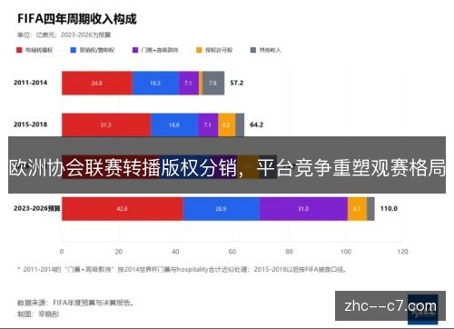 欧洲协会联赛转播版权分销，平台竞争重塑观赛格局